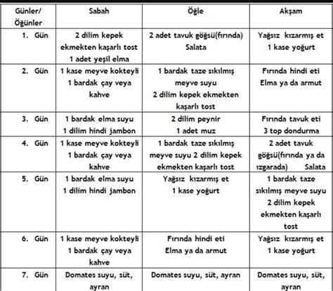 Haftalık Spor Programı Nasıl Oluşturulur?