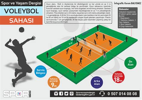 Voleybol Beden Eğitimi Dersleri ve Programları