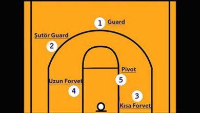 Basketbol Pozisyon Kodları