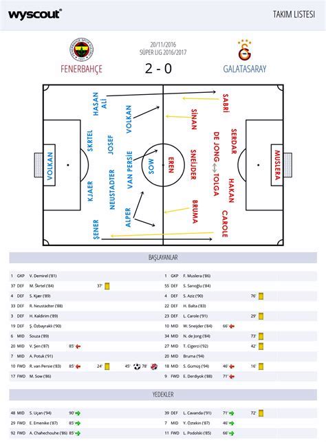 Rakip Takım İncelemesi